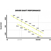 TPT Golf Nitro Driver Schaft Exklusiv