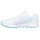 Skechers GO GOLF Max 2 - Splash Golfschuhe Damen